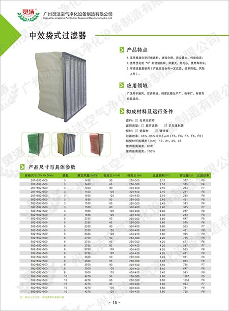 可更换化纤袋式中效嘿嘿视频在线观看材料性能及应用